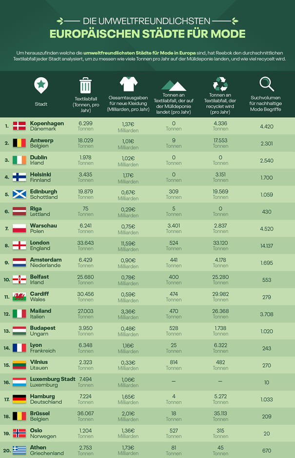 Nachhaltigkeit, Sport, Fitness; Sportarten